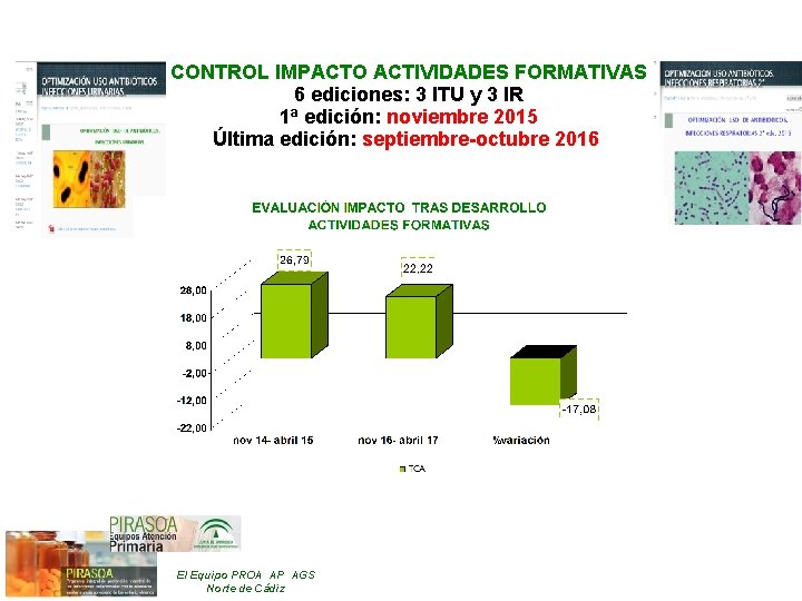 CONTROL IMPACTO ACTIVIDADES FORMATIVAS 6 ediciones: 3 ITU y 3 IR 1ª edición: noviembre