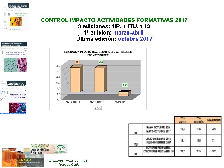 CONTROL IMPACTO ACTIVIDADES FORMATIVAS 2017 3 ediciones: 1 IR, 1 ITU, 1 IO 1ª