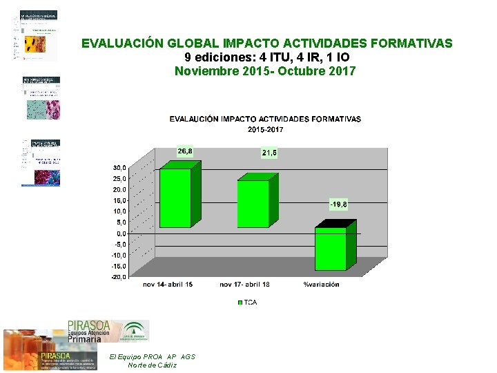 EVALUACIÓN GLOBAL IMPACTO ACTIVIDADES FORMATIVAS 9 ediciones: 4 ITU, 4 IR, 1 IO Noviembre