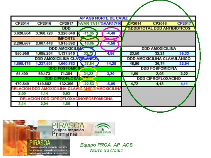 Equipo PROA AP AGS Norte de Cádiz 