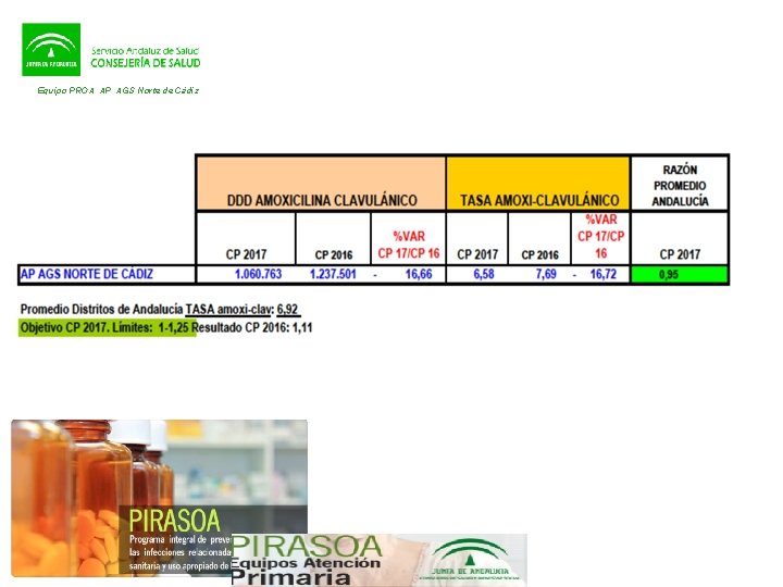 Equipo PROA AP AGS Norte de Cádiz 