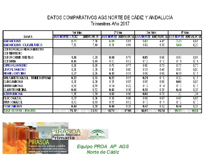 Equipo PROA AP AGS Norte de Cádiz 