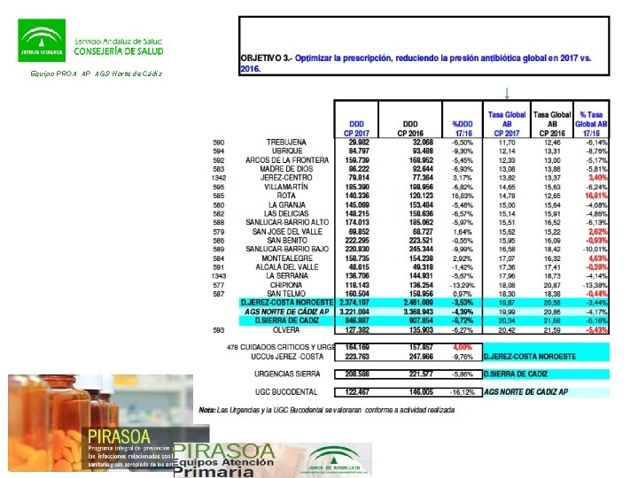 Equipo PROA AP AGS Norte de Cádiz 