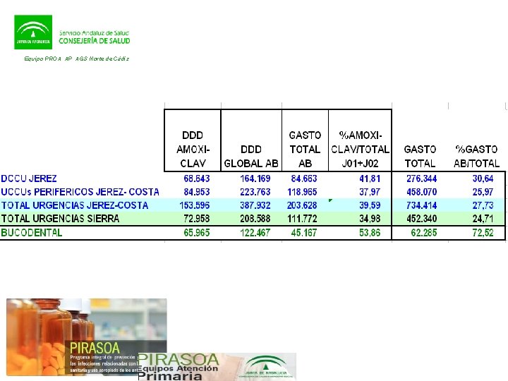 Equipo PROA AP AGS Norte de Cádiz 