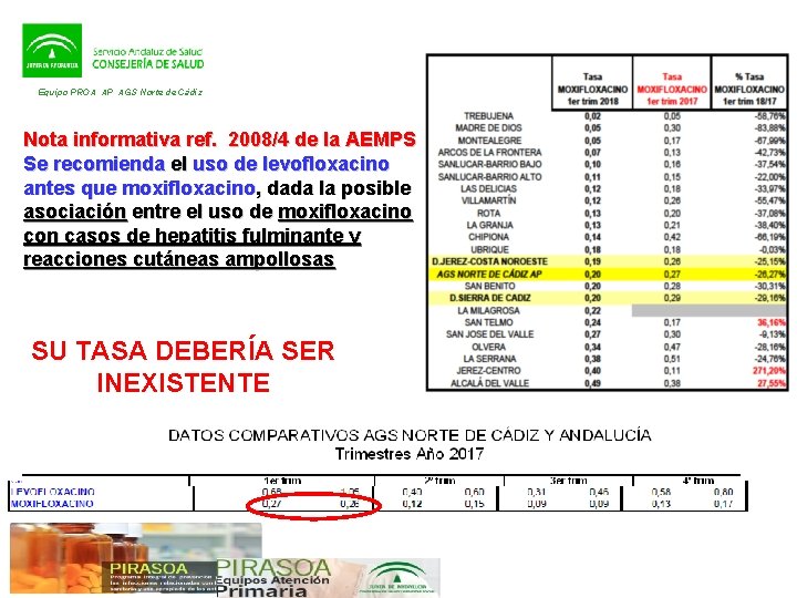 Equipo PROA AP AGS Norte de Cádiz Nota informativa ref. 2008/4 de la AEMPS