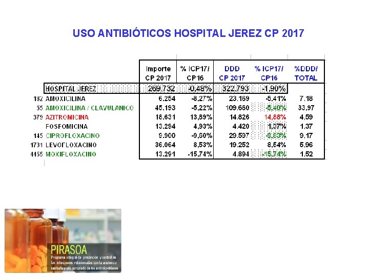 USO ANTIBIÓTICOS HOSPITAL JEREZ CP 2017 