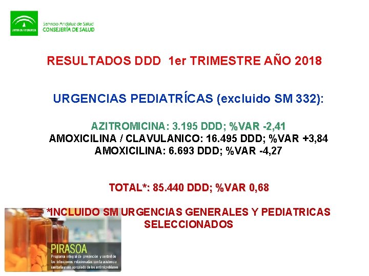 RESULTADOS DDD 1 er TRIMESTRE AÑO 2018 URGENCIAS PEDIATRÍCAS (excluido SM 332): AZITROMICINA: 3.
