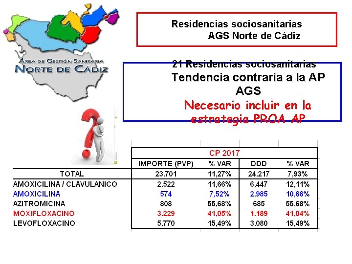 Residencias sociosanitarias AGS Norte de Cádiz 21 Residencias sociosanitarias Tendencia contraria a la AP