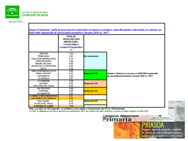 Equipo PROA AP AGS Norte de Cádiz 