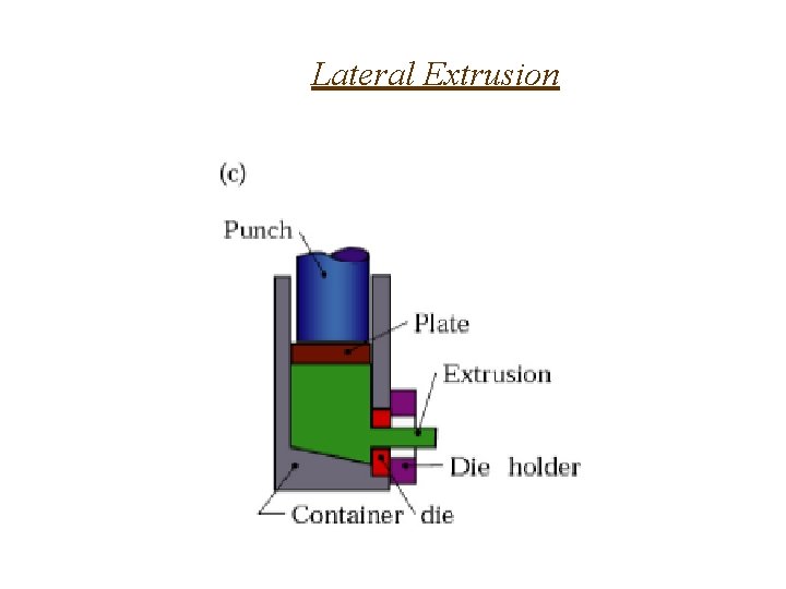 Lateral Extrusion 