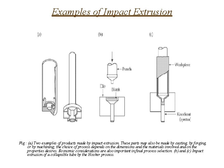 Examples of Impact Extrusion Fig : (a) Two examples of products made by impact