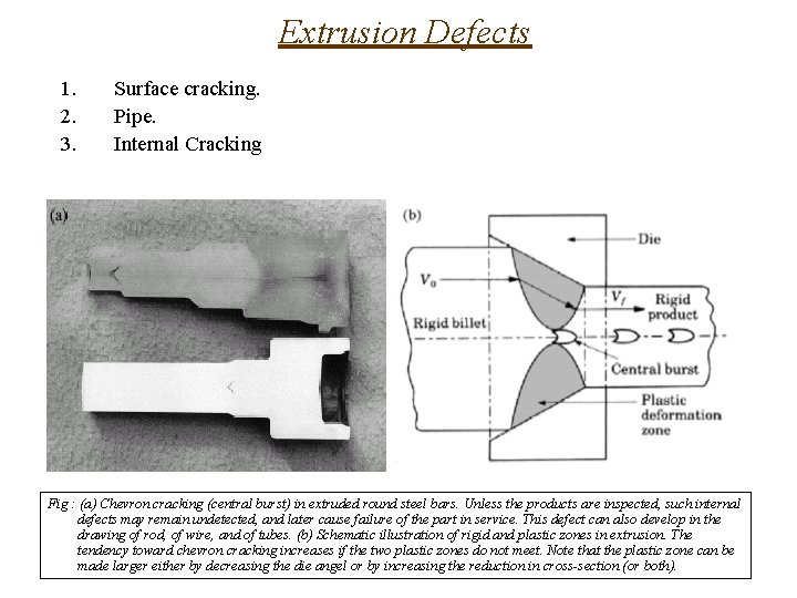 Extrusion Defects 1. 2. 3. Surface cracking. Pipe. Internal Cracking Fig : (a) Chevron