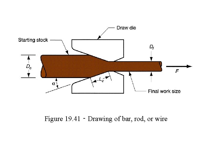 Figure 19. 41 ‑ Drawing of bar, rod, or wire 