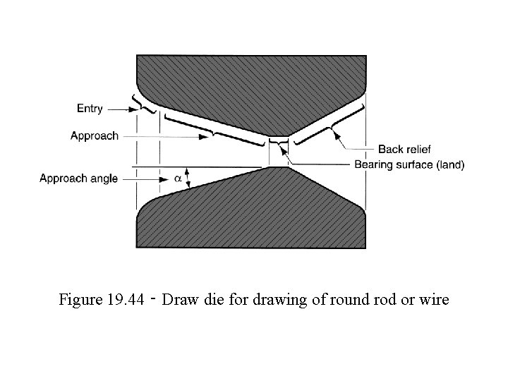 Figure 19. 44 ‑ Draw die for drawing of round rod or wire 