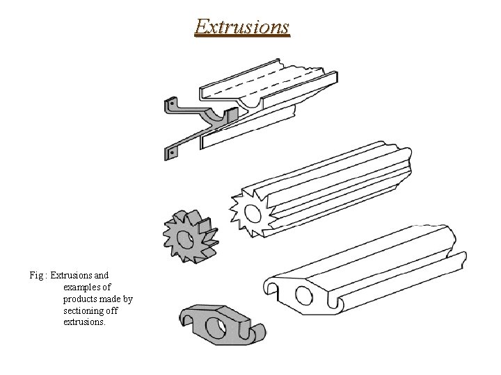 Extrusions Fig : Extrusions and examples of products made by sectioning off extrusions. 