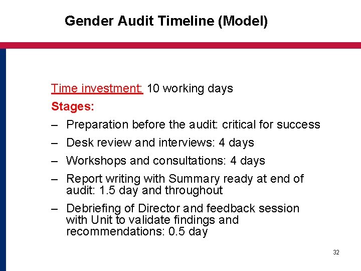 Gender Audit Timeline (Model) Time investment: 10 working days Stages: – – Preparation before