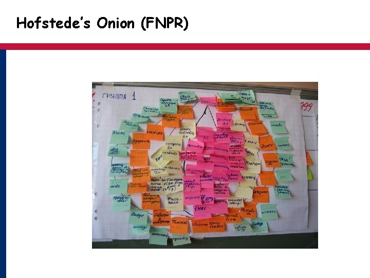 Hofstede’s Onion (FNPR) 
