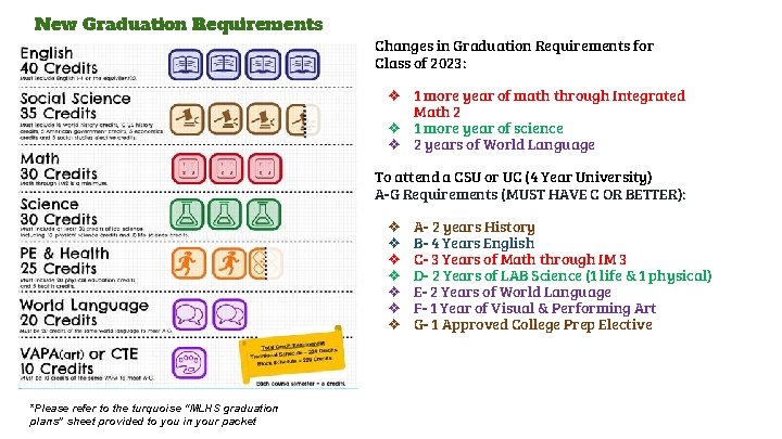 New Graduation Requirements Changes in Graduation Requirements for Class of 2023: ❖ 1 more