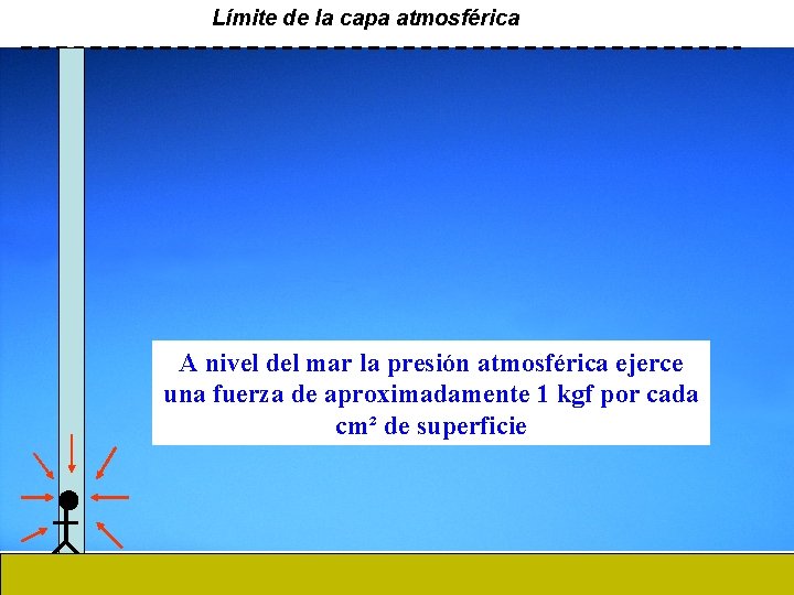 Límite de la capa atmosférica A nivel del mar la presión atmosférica ejerce una