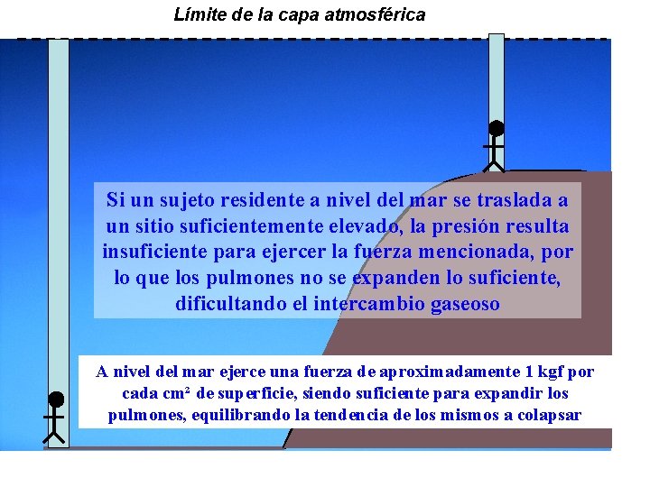 Límite de la capa atmosférica Si un sujeto residente a nivel del mar se