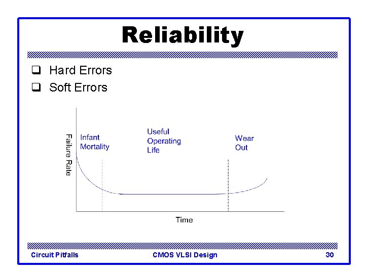 Reliability q Hard Errors q Soft Errors Circuit Pitfalls CMOS VLSI Design 30 