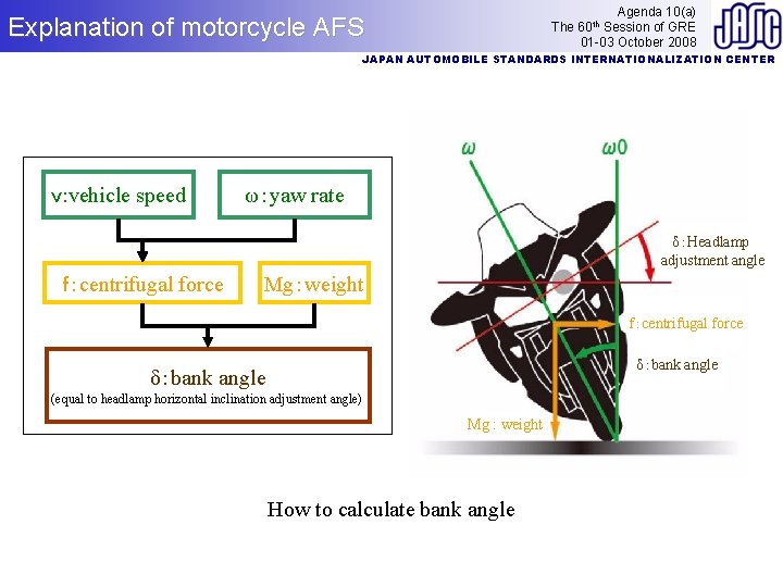 Agenda 10(a) The Session of GRE 01 -03 October 2008 Explanation of motorcycle AFS