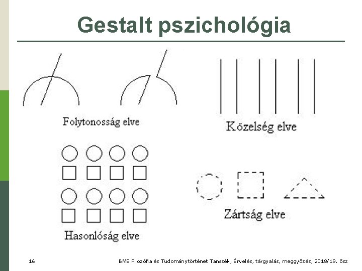 Gestalt pszichológia 16 BME Filozófia és Tudománytörténet Tanszék, Érvelés, tárgyalás, meggyőzés, 2018/19. ősz 