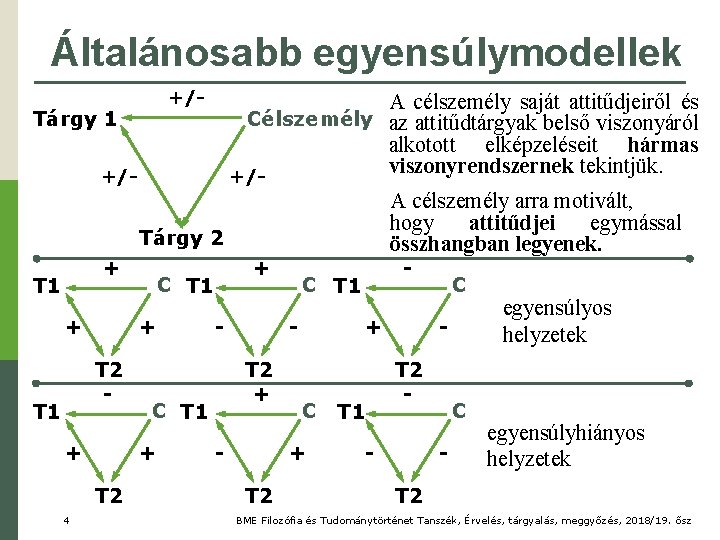 Általánosabb egyensúlymodellek +/- Tárgy 1 A célszemély saját attitűdjeiről és Célszemély az attitűdtárgyak belső