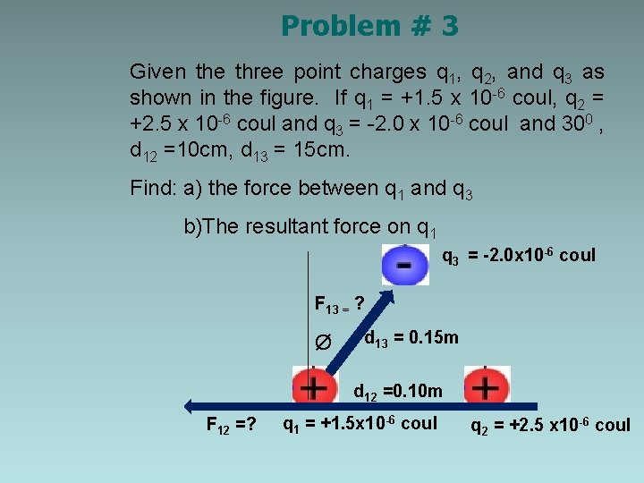 Problem # 3 Given the three point charges q 1, q 2, and q