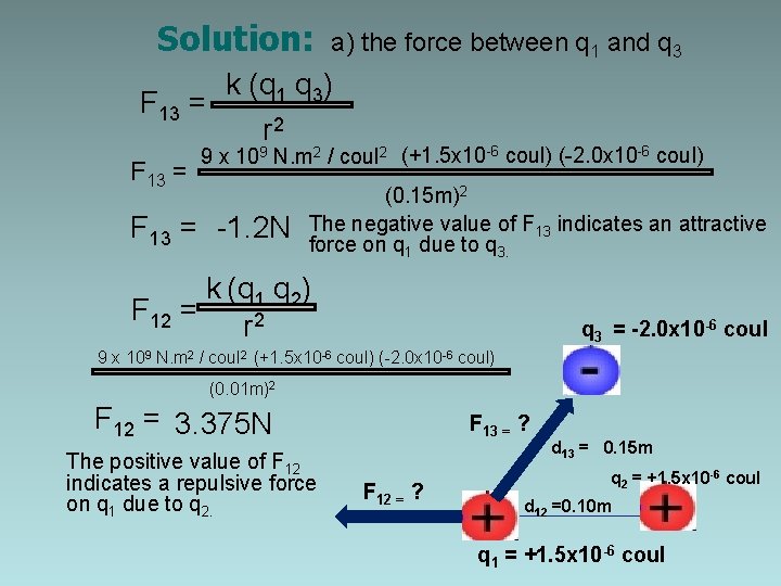 Solution: a) the force between q 1 and q 3 k (q 1 q