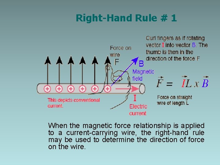 Right-Hand Rule # 1 When the magnetic force relationship is applied to a current-carrying