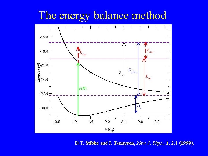 The energy balance method D. T. Stibbe and J. Tennyson, New J. Phys. , The energy balance method D. T. Stibbe and J. Tennyson, New J. Phys. ,