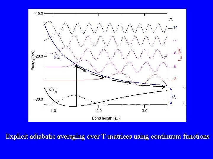 Explicit adiabatic averaging over T-matrices using continuum functions Explicit adiabatic averaging over T-matrices using continuum functions