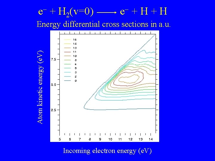 e + H 2(v=0) e + H Atom kinetic energy (e. V) Energy differential e + H 2(v=0) e + H Atom kinetic energy (e. V) Energy differential