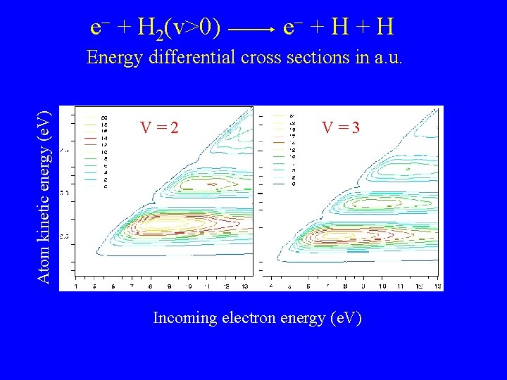 e + H 2(v>0) e + H Atom kinetic energy (e. V) Energy differential e + H 2(v>0) e + H Atom kinetic energy (e. V) Energy differential