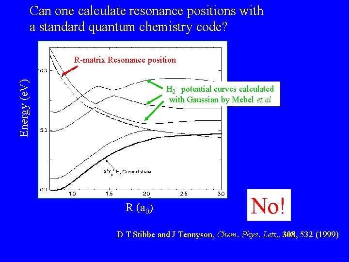 Can one calculate resonance positions with a standard quantum chemistry code? Energy (e. V) Can one calculate resonance positions with a standard quantum chemistry code? Energy (e. V)