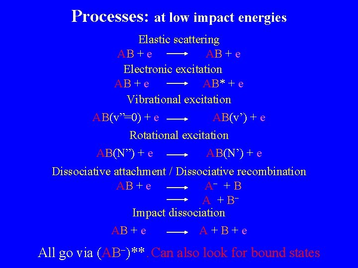 Processes: at low impact energies Elastic scattering AB + e Electronic excitation AB + Processes: at low impact energies Elastic scattering AB + e Electronic excitation AB +
