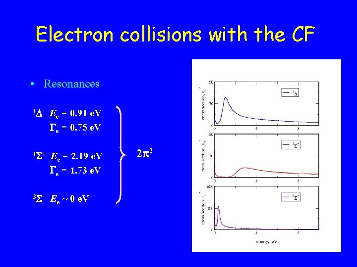 Electron collisions with the CF • Resonances 1 Ee = 0. 91 e. V Electron collisions with the CF • Resonances 1 Ee = 0. 91 e. V