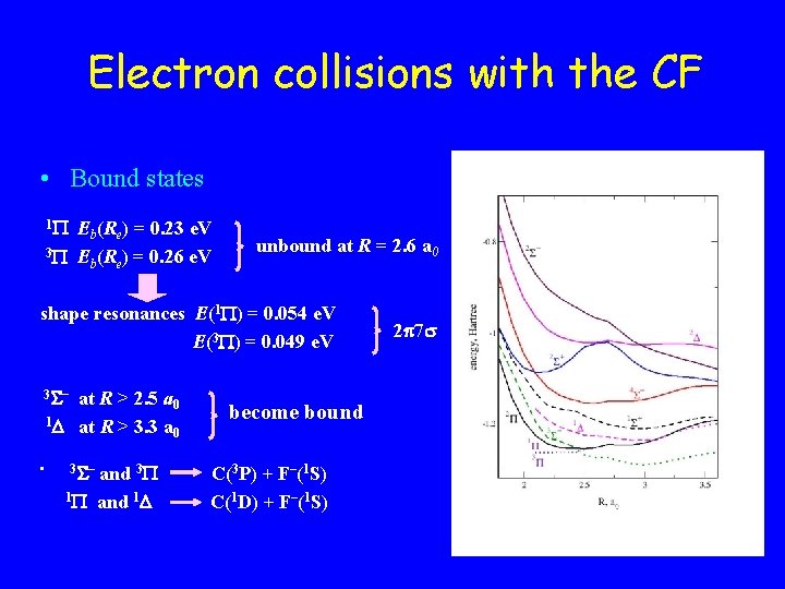 Electron collisions with the CF • Bound states 1 Eb(Re) = 0. 23 e. Electron collisions with the CF • Bound states 1 Eb(Re) = 0. 23 e.