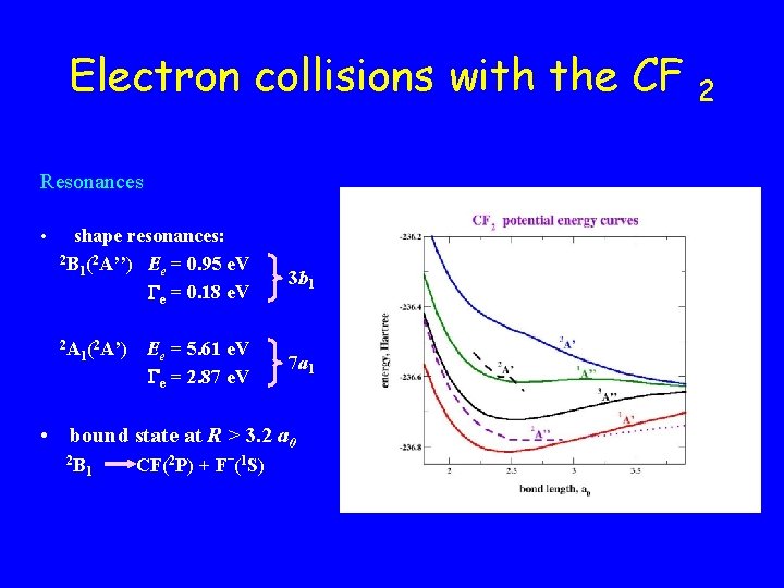 Electron collisions with the CF Resonances • shape resonances: 2 B (2 A’’) E Electron collisions with the CF Resonances • shape resonances: 2 B (2 A’’) E