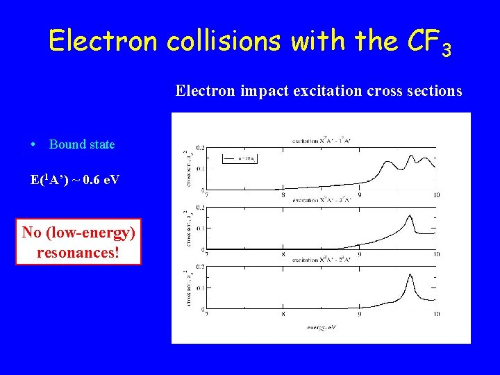 Electron collisions with the CF 3 Electron impact excitation cross sections • Bound state Electron collisions with the CF 3 Electron impact excitation cross sections • Bound state