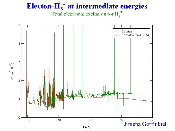 Electon-H 3+ at intermediate energies Jimena Gorfinkiel Electon-H 3+ at intermediate energies Jimena Gorfinkiel