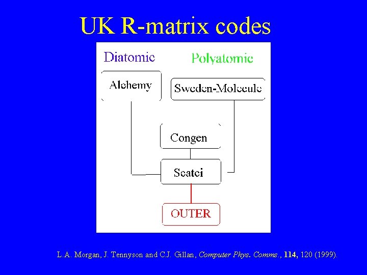 UK R-matrix codes L. A. Morgan, J. Tennyson and C. J. Gillan, Computer Phys. UK R-matrix codes L. A. Morgan, J. Tennyson and C. J. Gillan, Computer Phys.
