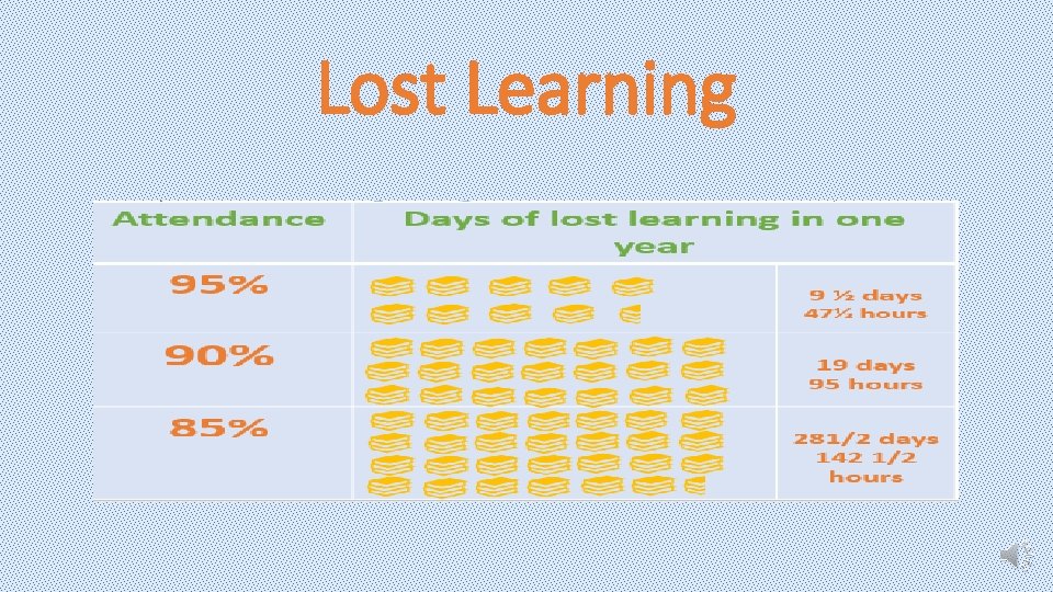 Lost Learning 