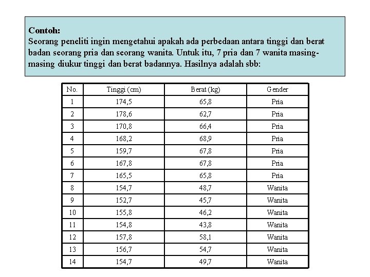 Contoh: Seorang peneliti ingin mengetahui apakah ada perbedaan antara tinggi dan berat badan seorang
