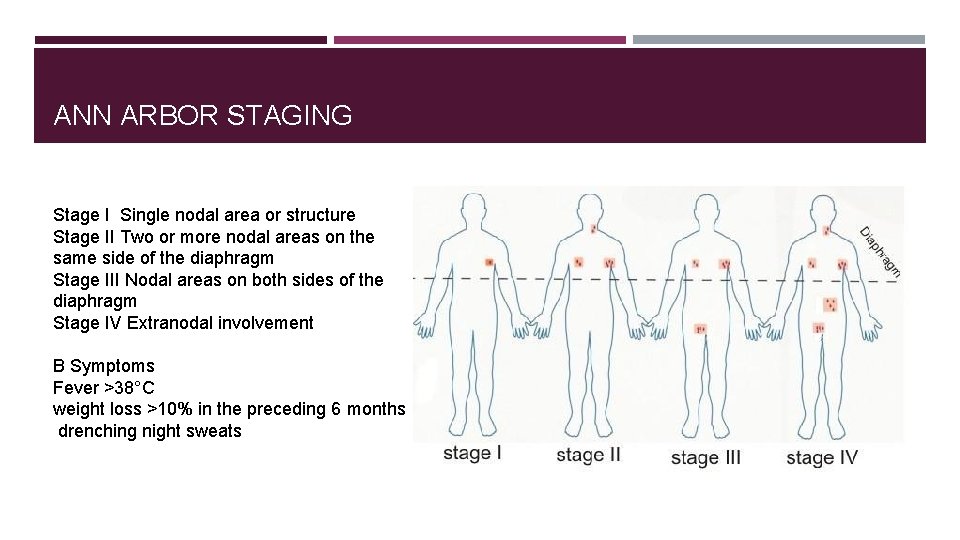 ANN ARBOR STAGING Stage I Single nodal area or structure Stage II Two or