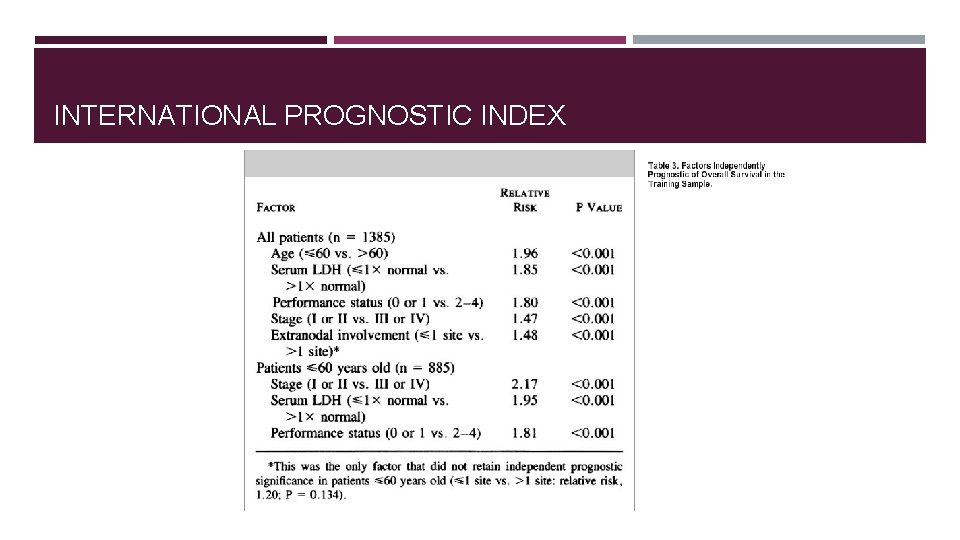 INTERNATIONAL PROGNOSTIC INDEX INTERNATIONAL PROGNOSTIC INDEX