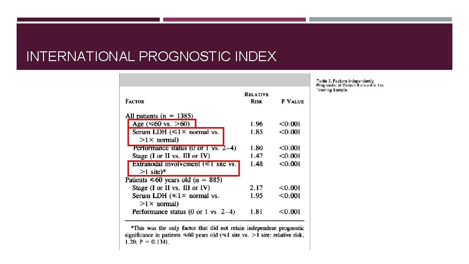 INTERNATIONAL PROGNOSTIC INDEX INTERNATIONAL PROGNOSTIC INDEX