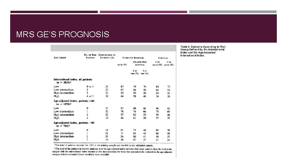 MRS GE’S PROGNOSIS 