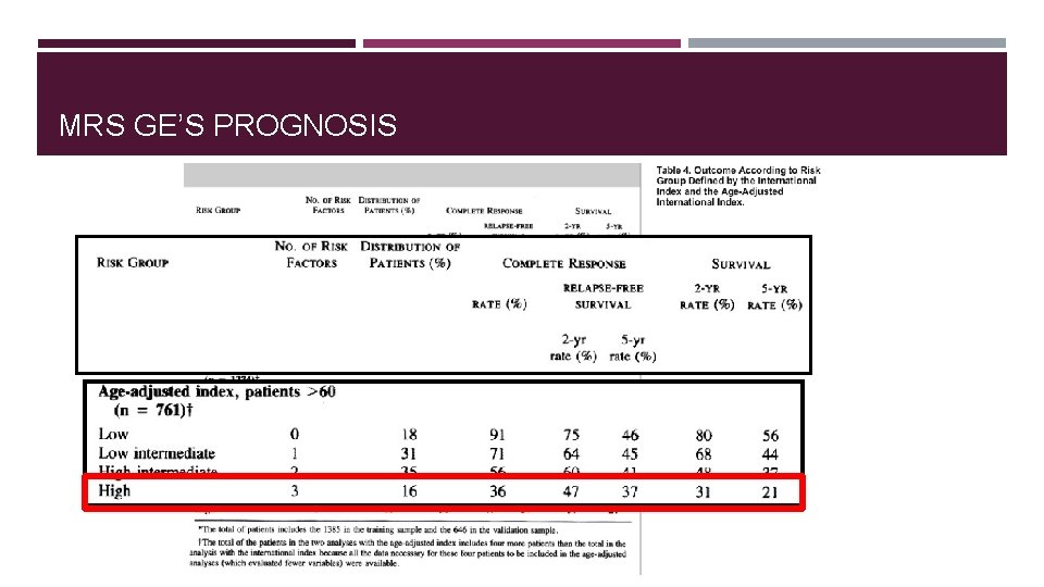 MRS GE’S PROGNOSIS 